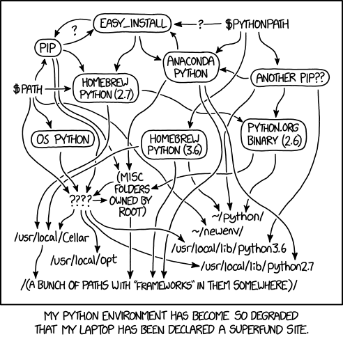 Famous XKCD comic lamenting the state of his Python environement.